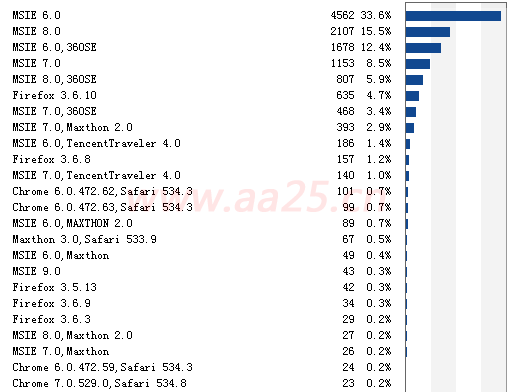 div+cssW(wng)퓘(bio)(zhn)֌(sh)̳